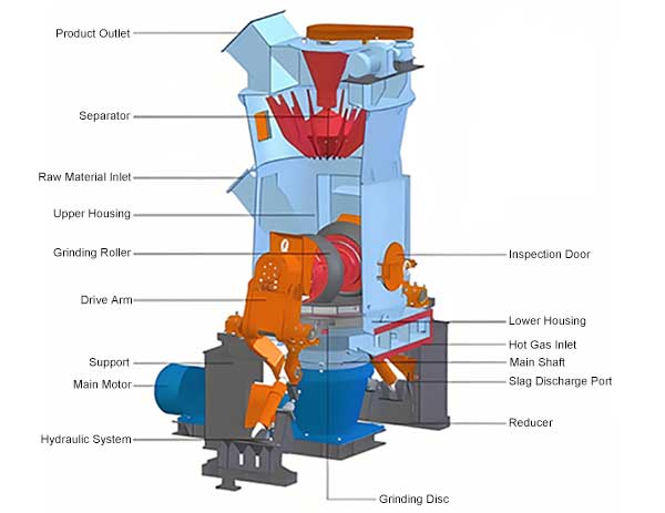 vertical mill structures